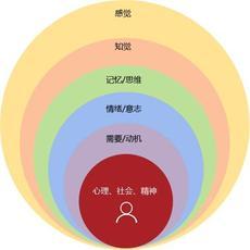 廣州市佩升前研市場信息咨詢股份 專業市場信息咨詢與調查服務引領者