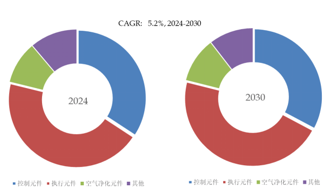 2025年全球氣動元件市場專業調查研究報告 趨勢、機遇與挑戰