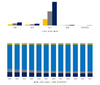 2025年全球減薄砂輪市場深度調研與發展前景分析報告