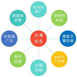 從零到一 在上開設成功店鋪的全流程指南