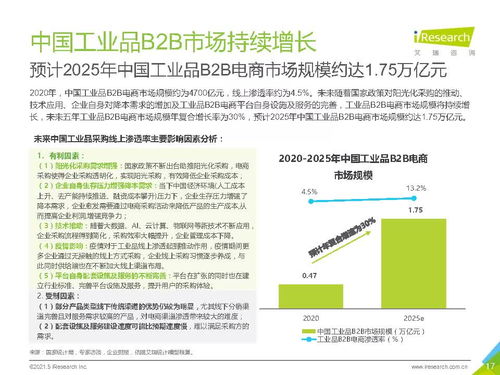 2021年中國工業品B2B市場研究報告（基于艾瑞咨詢信息）
